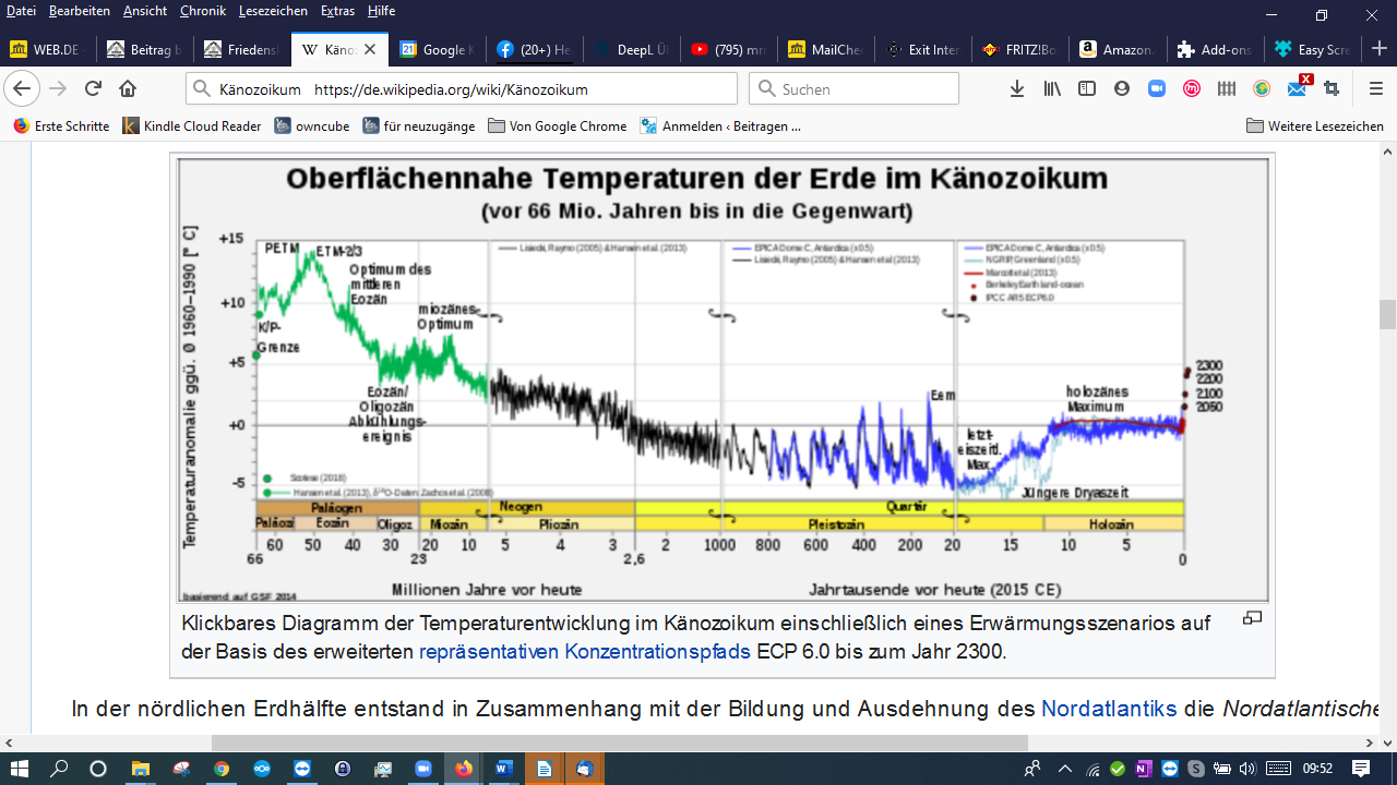 Klima in der Erdgeschichte, wie damit umgehen? | Beitragen zu einer ...